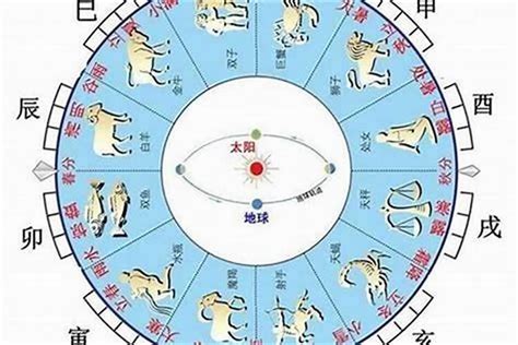 五行 命格|免費線上八字計算機｜八字重量查詢、五行八字算